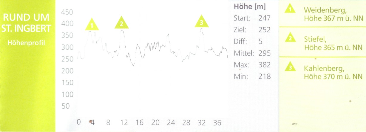 Zu den Details der grünen PUR